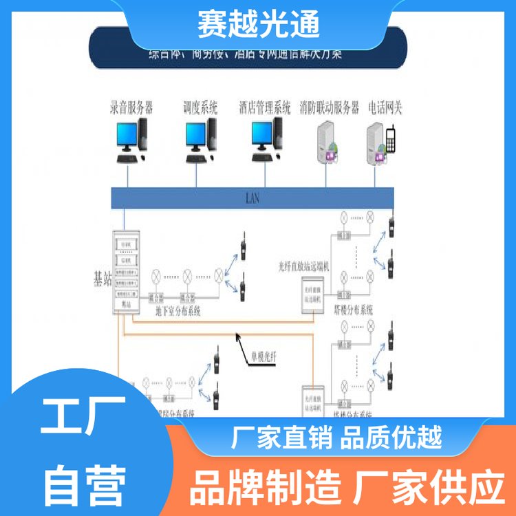 赛越光通 专网集群