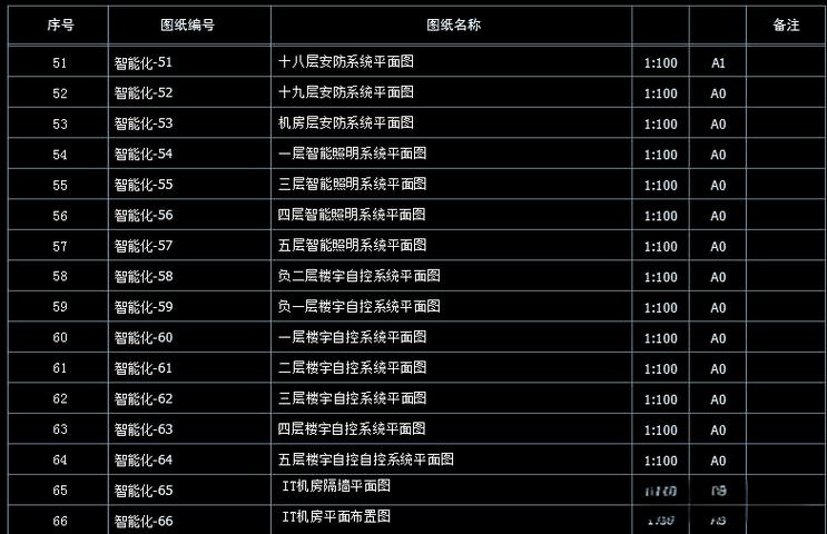 智慧五星级酒店管理系统全揭秘及相关系统详图解析