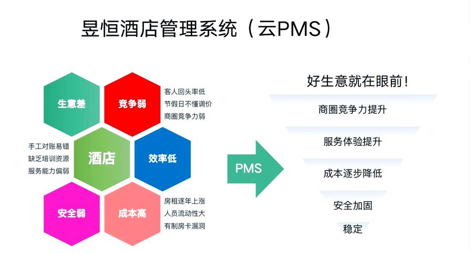 pms,也就是酒店管理系统,是酒店运营的核心工具