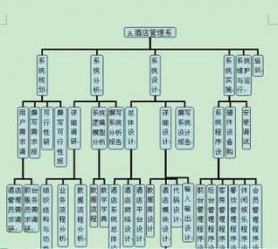 什么酒店管理系统才能给酒店带来效率_商务服务_世界工厂网